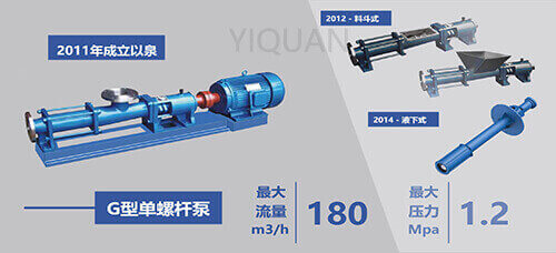 上海以泉泵业-G型不锈钢单螺杆泵集合